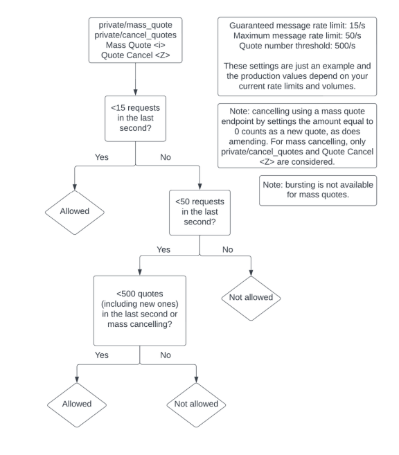 mass_quotes_diagram.png