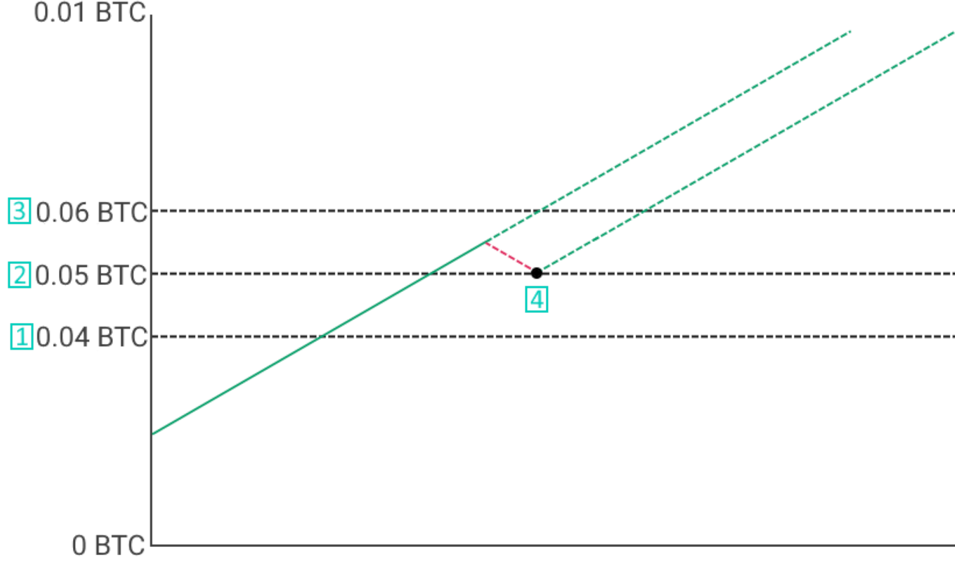 限价单-期权– Deribit 客服支援