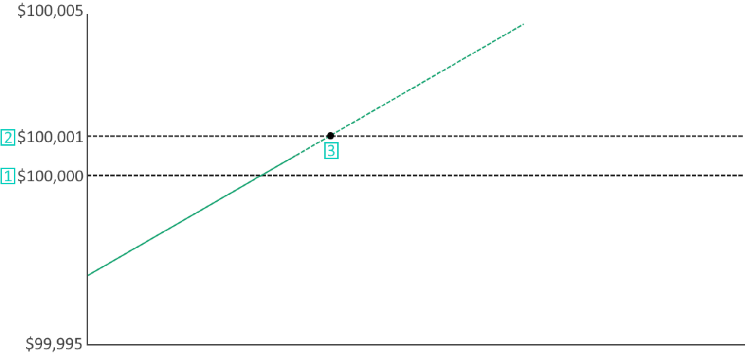 市场订单– Deribit 客服支援