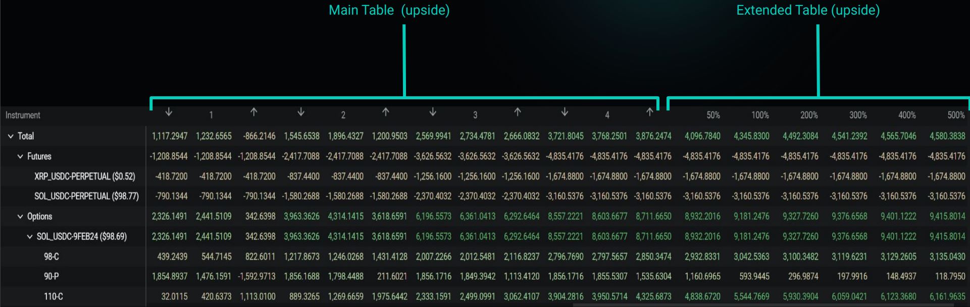 投资组合利润– Deribit 客服支援