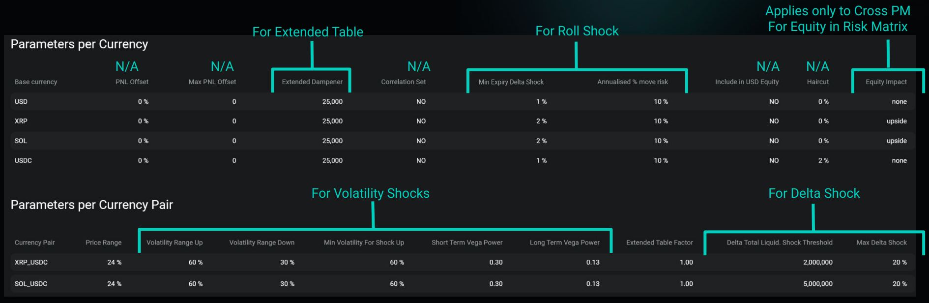 投资组合利润– Deribit 客服支援