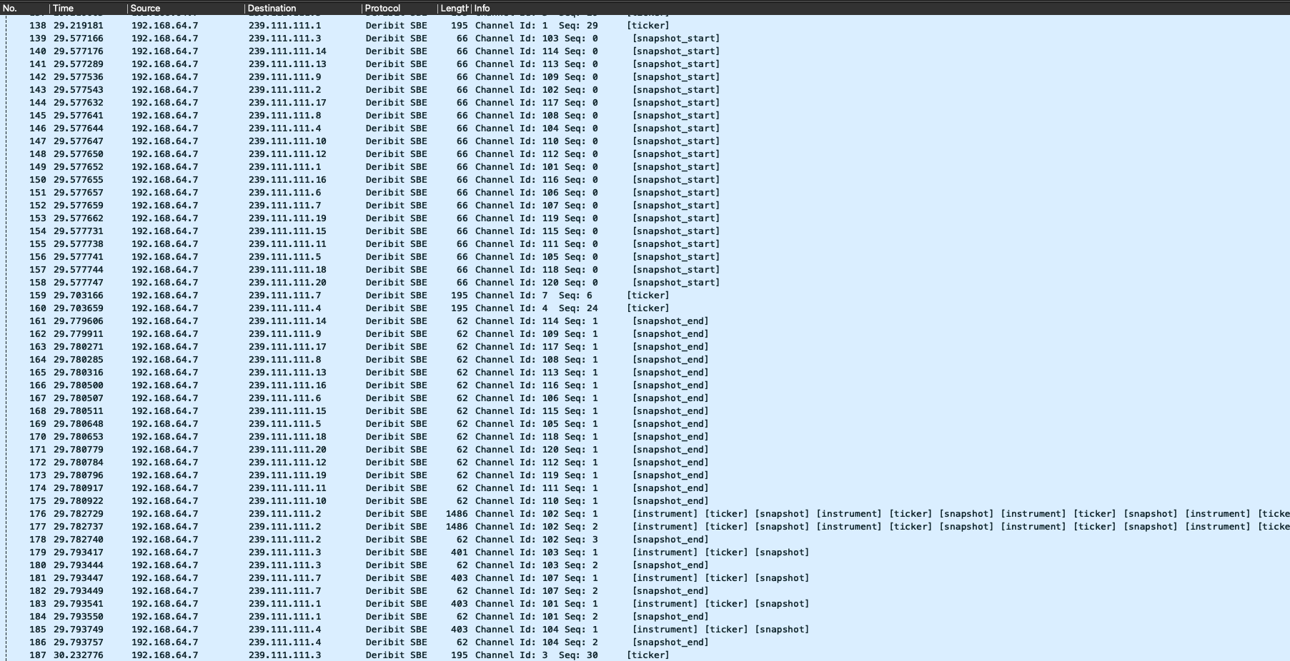 Multicast Developer Guide – Deribit Support