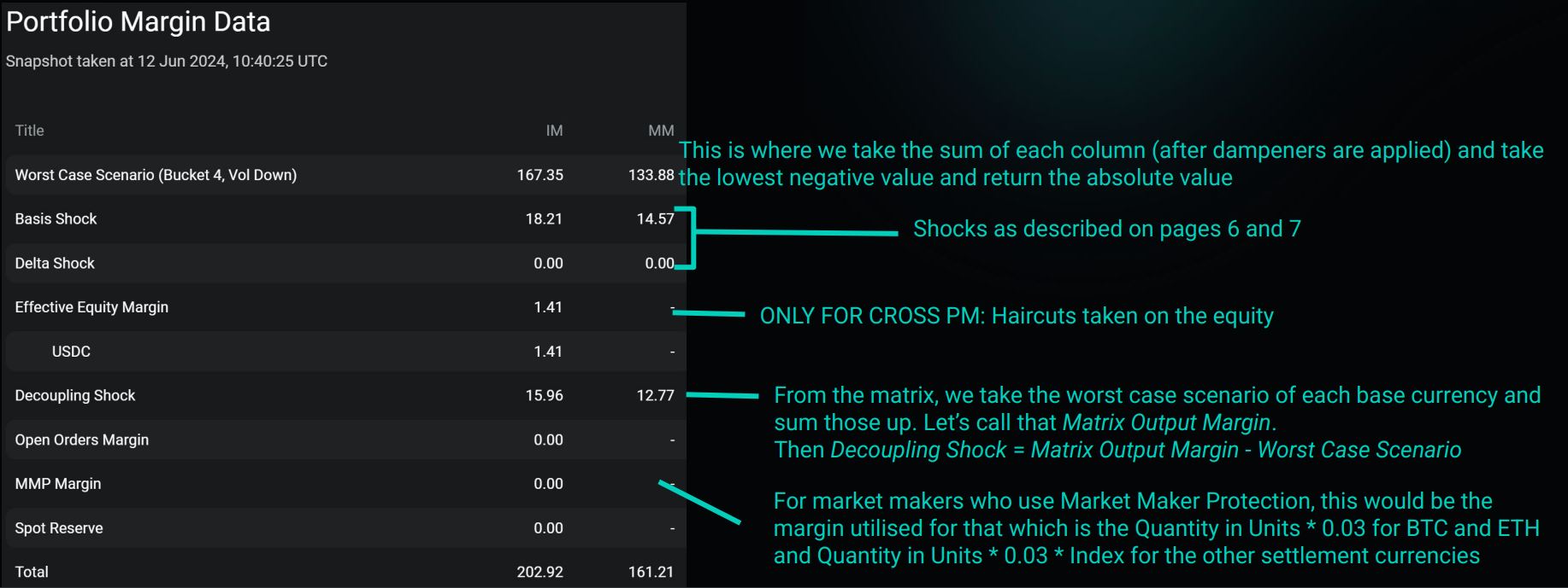 Portfolio Margin – Deribit Support