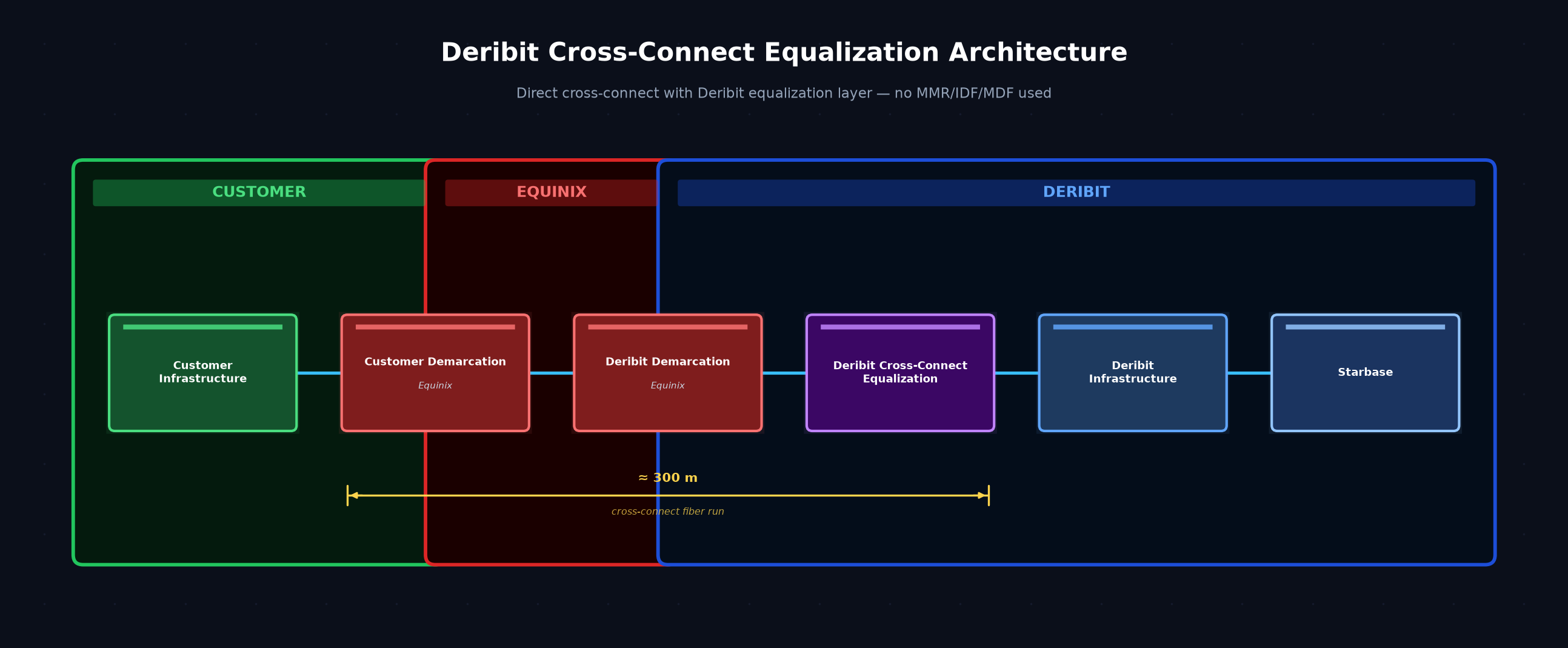 diagram_2_deribit_equalization.png